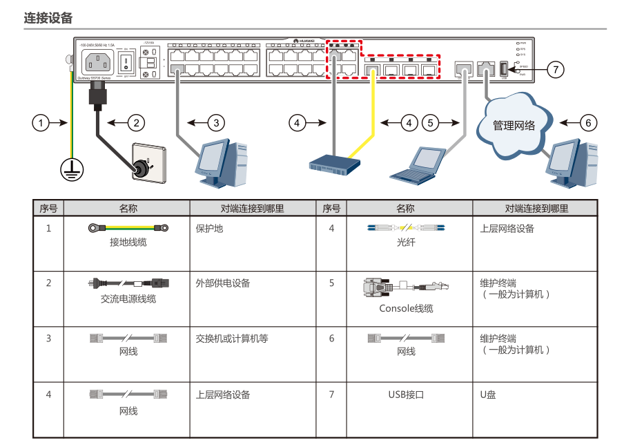 SecureCRT配置华为S5700交换机