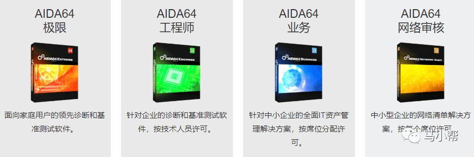 自动草稿 电脑硬件检测工具AIDA64至尊版永久激活码!