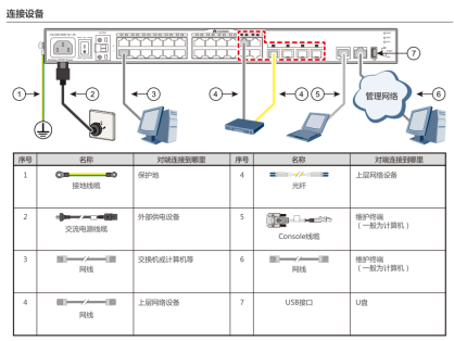 SecureCRT配置华为S5700交换机