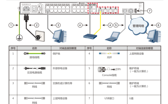 SecureCRT配置华为S5700交换机