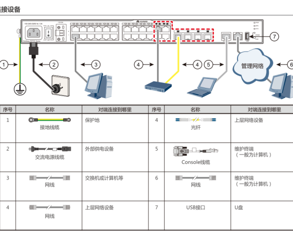 SecureCRT配置华为S5700交换机