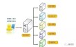Windows Server 2019 AD域控搭建