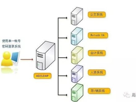 Windows Server 2019 AD域控搭建